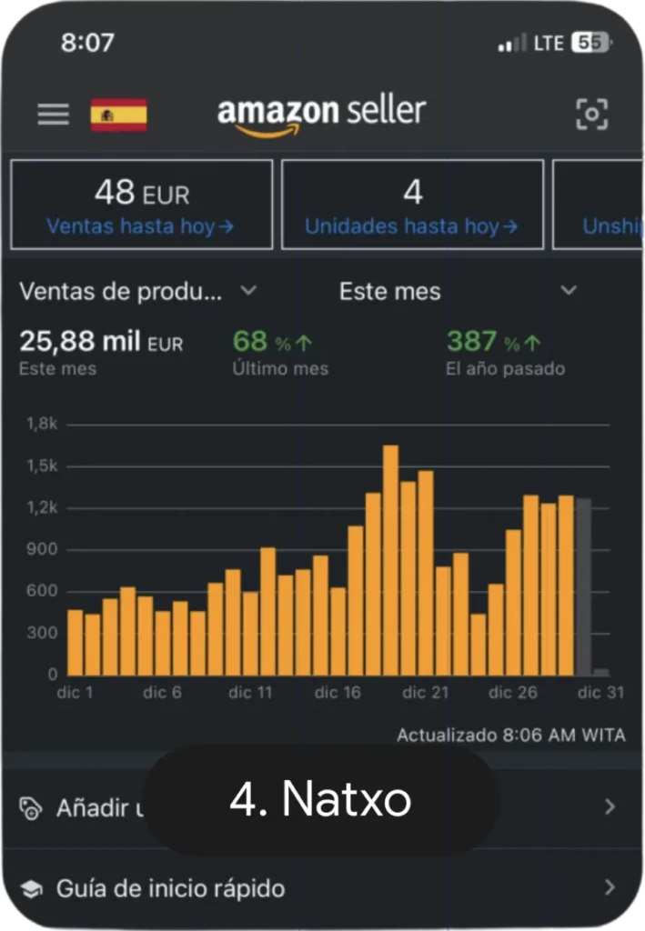 dashboard 2 ventas amzn elite opiniones