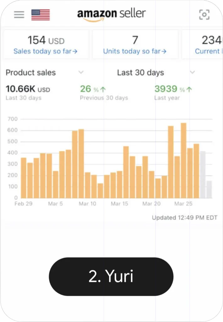 dashboard ventas amzn elite opiniones